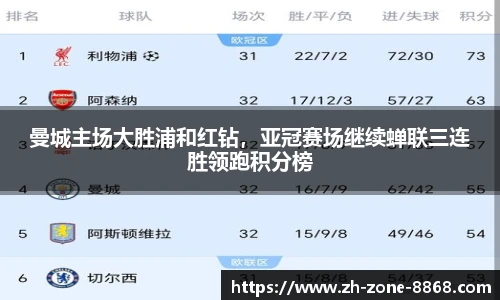 曼城主场大胜浦和红钻，亚冠赛场继续蝉联三连胜领跑积分榜